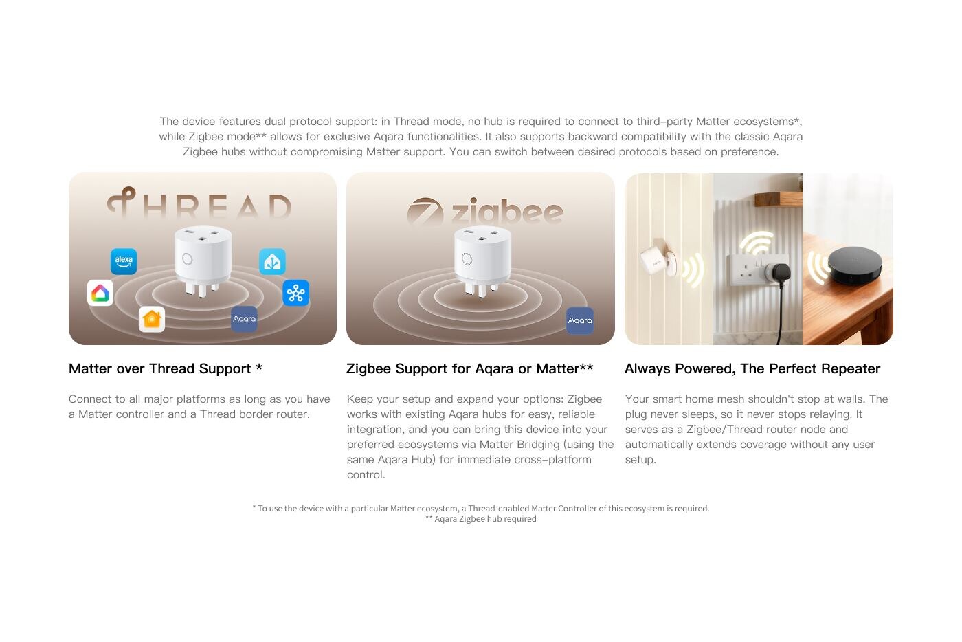 Official Aqara comparison showing Power Plug H2 UK operating through Thread, Zigbee and as a mesh router