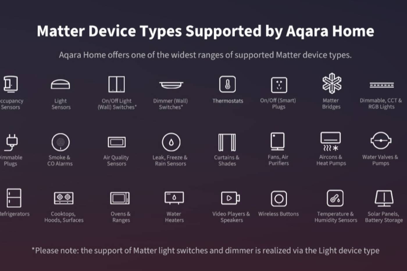 Aqara Hub M3 shown with Matter and connected-device symbols