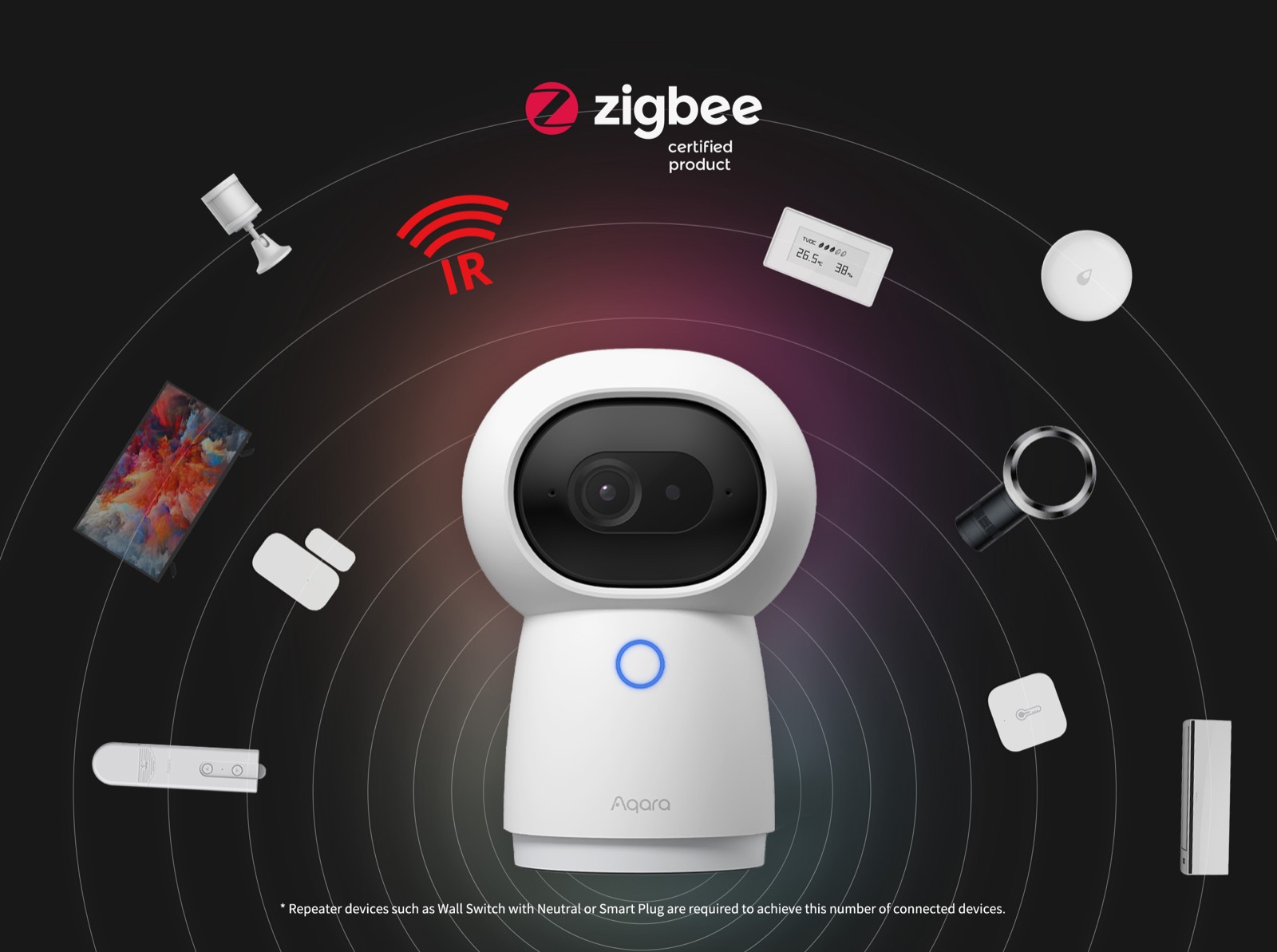 Camera Hub G3 surrounded by Aqara sensors, switches and an infrared-controlled TV