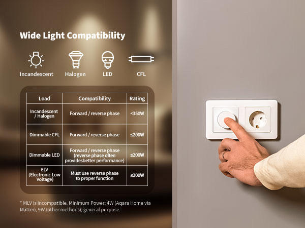 A finger pressing the Dimmer Switch H2 beside a power socket, with a load-compatibility chart