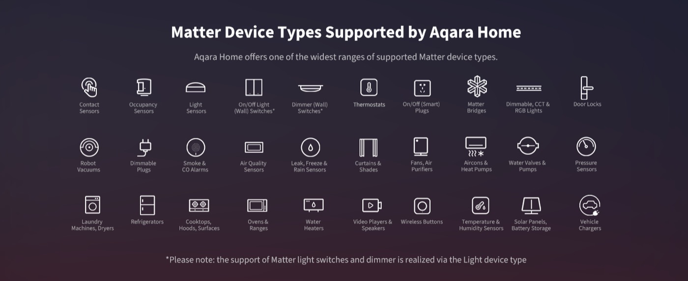 Grid of Matter device types supported by Aqara Home, from sensors to locks and aircons