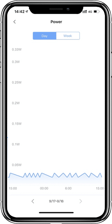 Aqara Home app screen showing the daily power draw of an appliance controlled by the module
