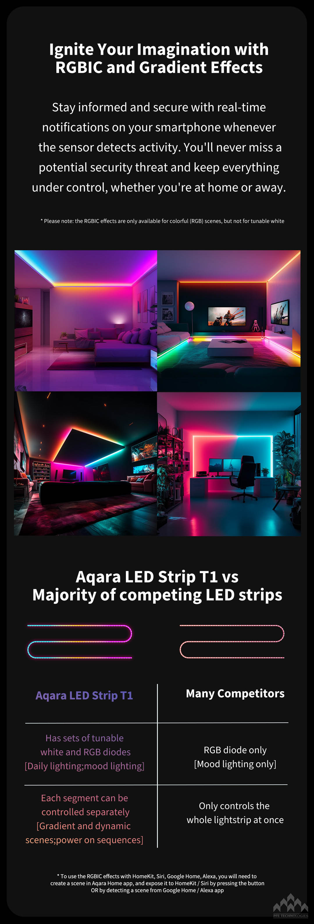 Aqara LED Strip T1 Extension Kit (1 Meter) - Aqara UK Shop