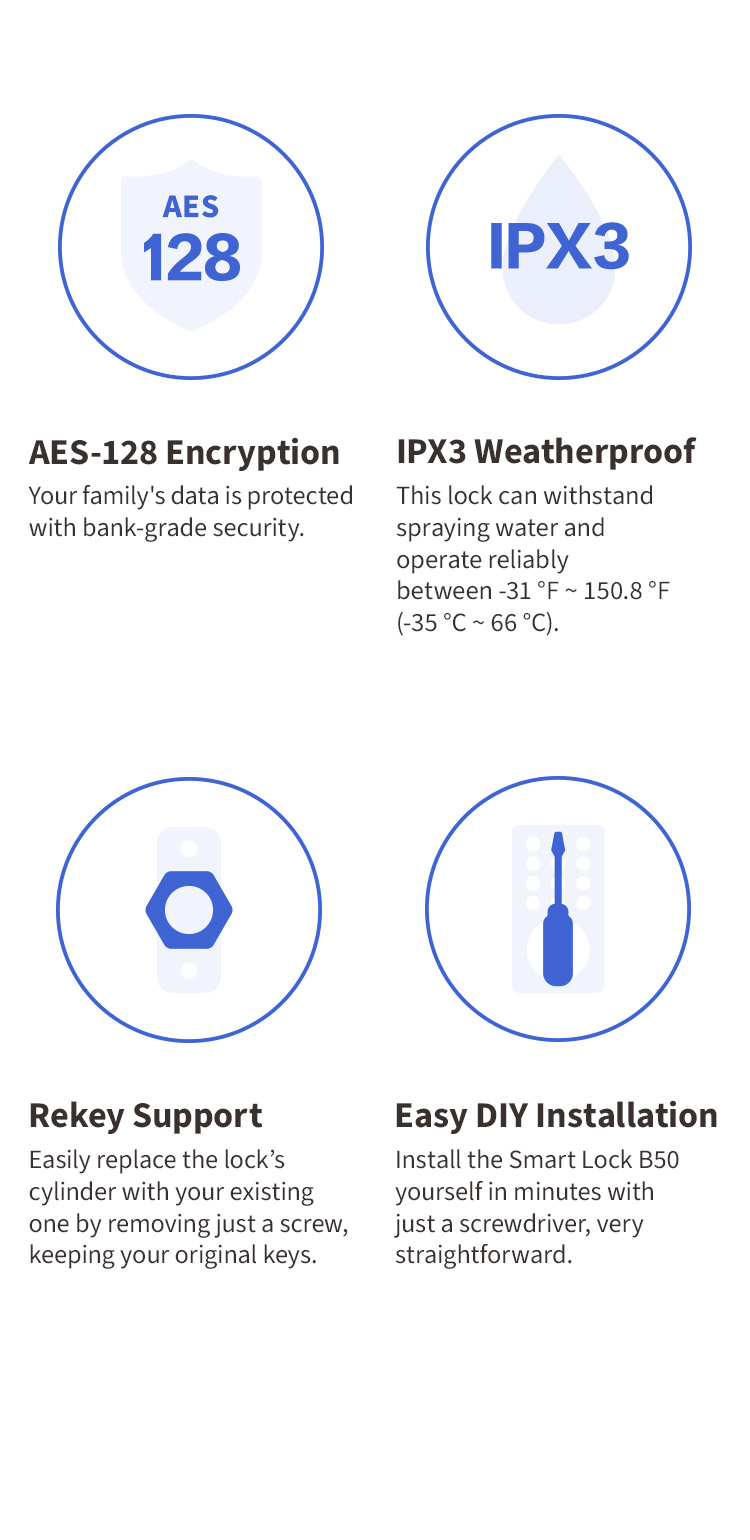 5. B50 more features