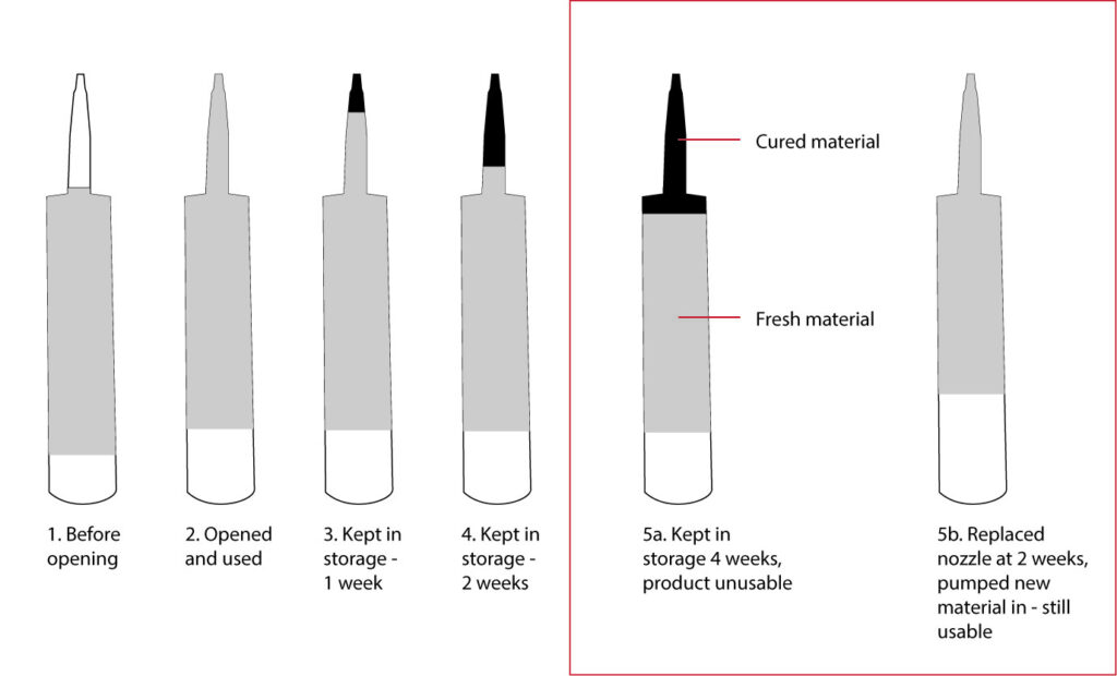 cartridge how to keep